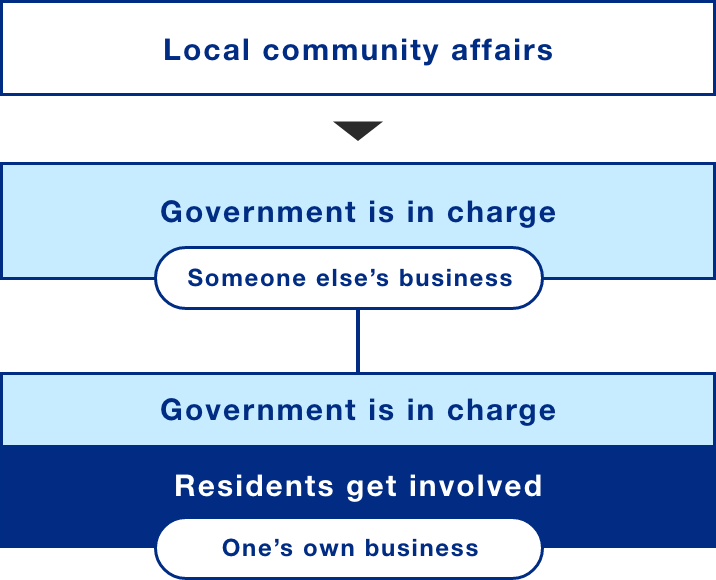 What is needed is a space where people can make local affairs their own business